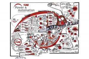 Facilitación visual Plan Anual y los valores corporativos - CAF Power & Automation - Graphic Recording del 2019