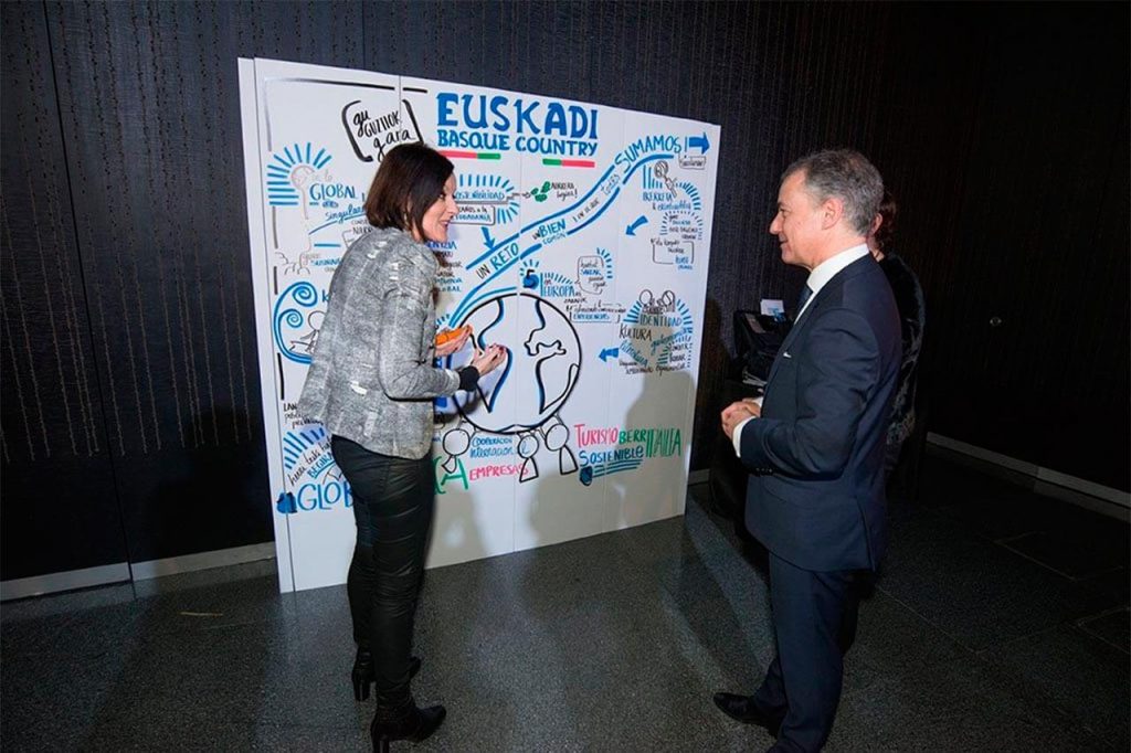 Graphic Recording del evento - Euskadi Basque Country/ Gobierno Vasco