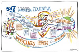 Sesión de facilitación visual y activación de #lenguajevisual para decantar el proyecto común de los 5 colegios gabrielistas de España. Y elaboración de síntesis visuales de sus principales ejes estratégicos.