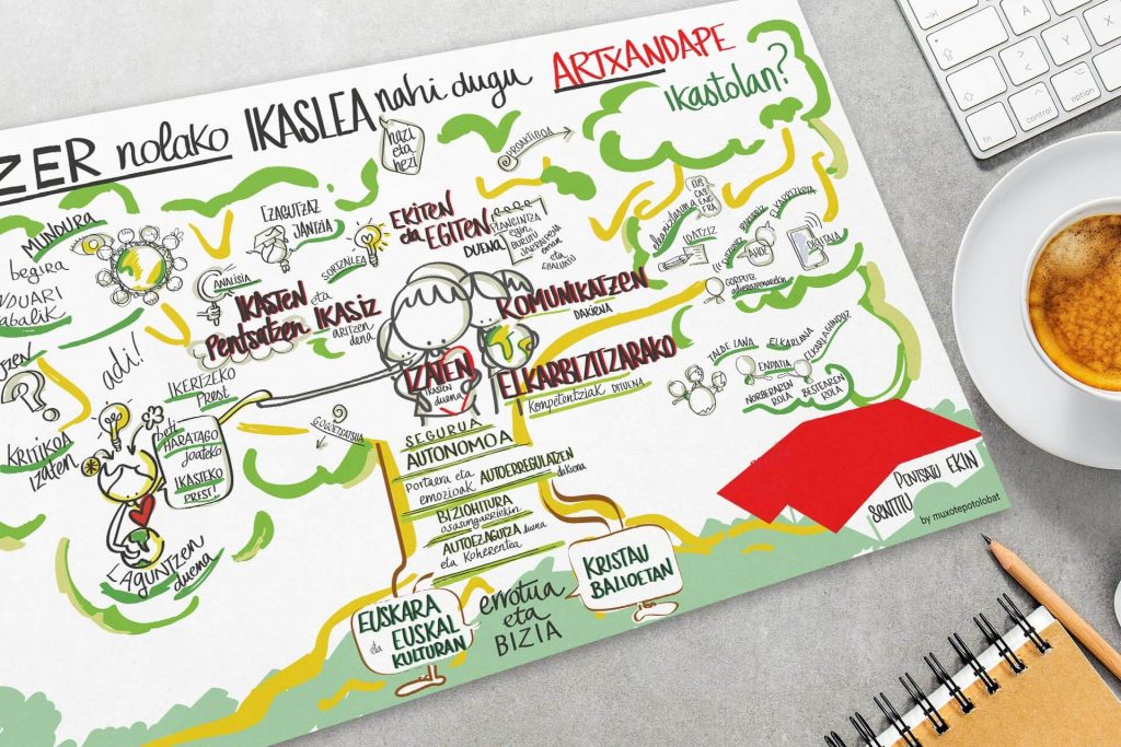 Infografía y Movestory de la Propuesta Educativa de la Ikastola Artxandape desde el #LenguajeVisual