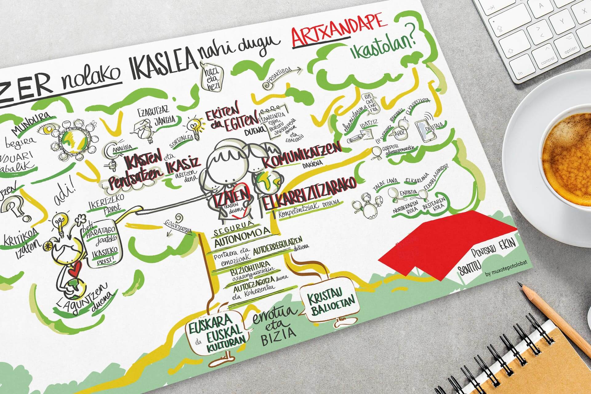 Infographics and Movestory of the Educational Proposal of the Ikastola Artxandape from the #Visual Language