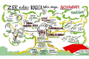 Infografía y Movestory de la Propuesta Educativa de la Ikastola Artxandape desde el #LenguajeVisual