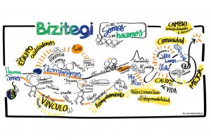 Elaboración de la identidad y decálogo del trabajo de Bizitegi