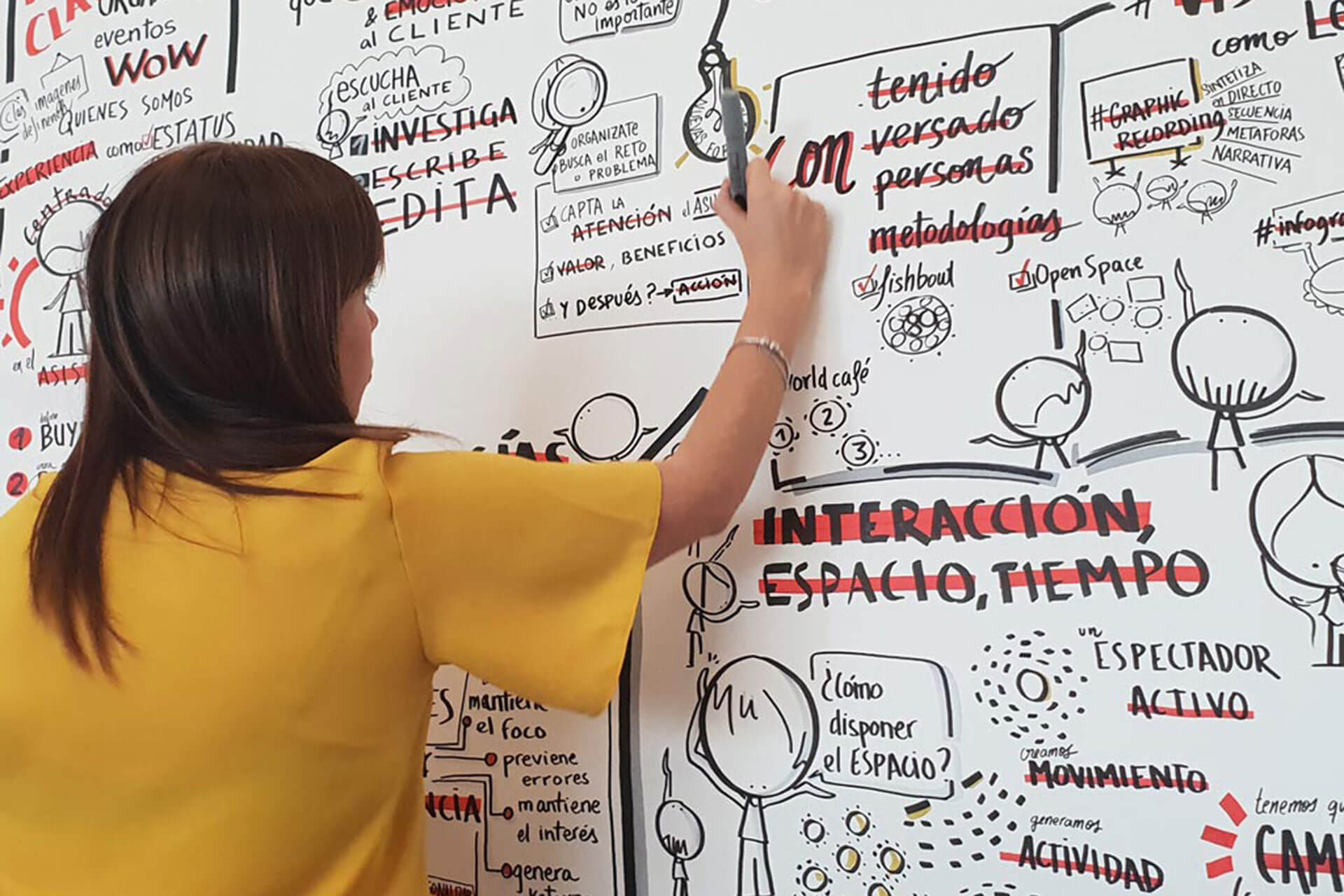 Presentation on the Methodologies at the service of the Contents and elaboration of Graphic Recording