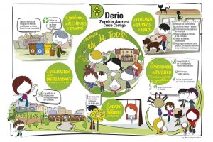 Elementos de diseño, comunicación e infografías para el Ayuntamiento de Derio
