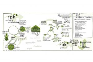 Graphic recording, Infografia y Diseño imagen corporativa para RPK