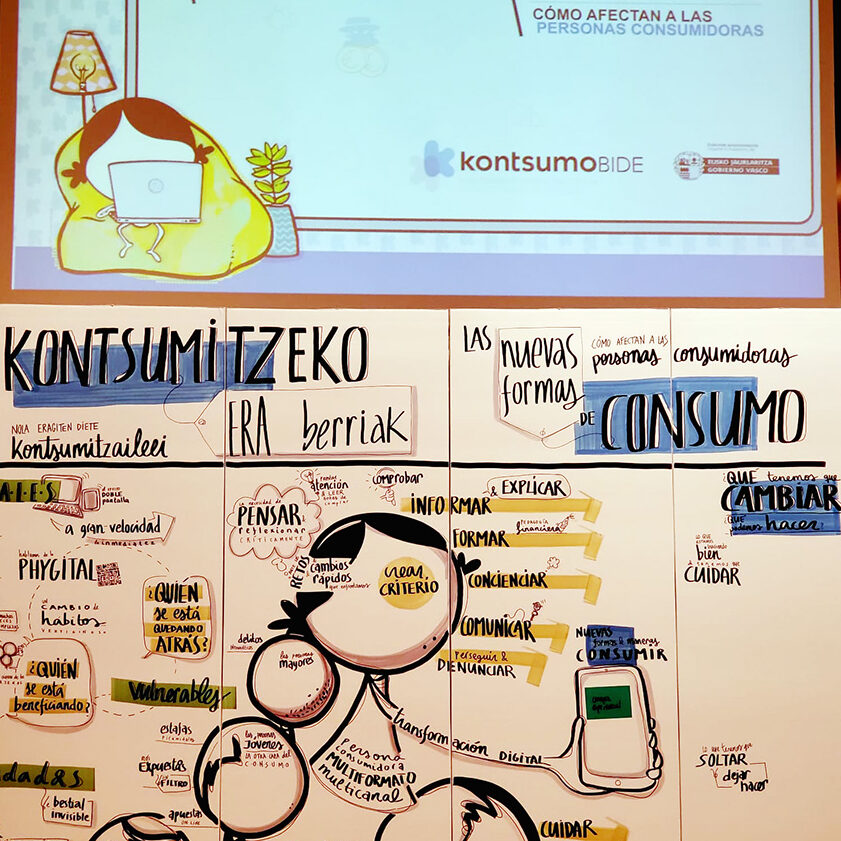 Facilitation and Graphic Recording. Kontsumobide “The new forms of consumption”